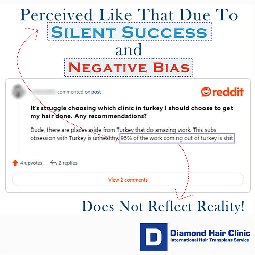 Silent Success and Negative Bias in Hair Transplant Result Sharing by Patients